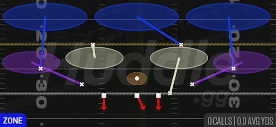 COVER 3 SPY - Quarter 1-3-7