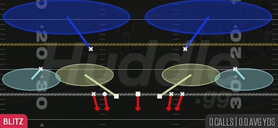 EDGE BLITZ 2 - Quarter Over Load
