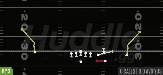 QUADS RPO ALERT QB DRAW - Gun Box