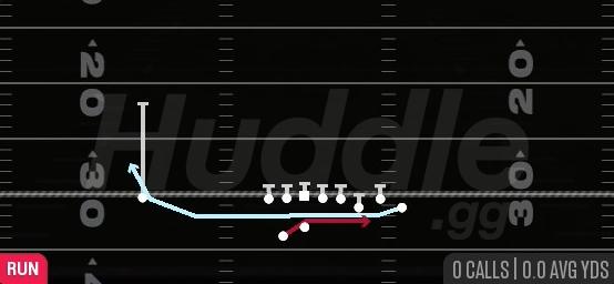 CHEAT OUTSIDE ZONE - Gun Bunch Offset