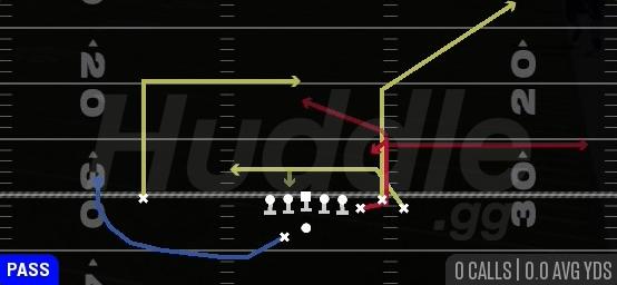 CHOICE SHALLOW DIG - Gun Bunch Offset