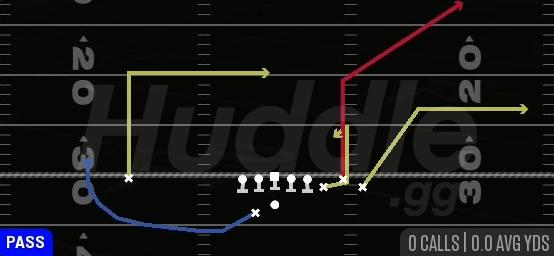 CORNER OUT DIG - Gun Bunch Offset