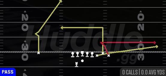 DIG RETURN - Gun Bunch Offset