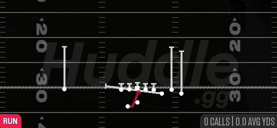 INSIDE ZONE SPLIT - Gun Bunch Offset