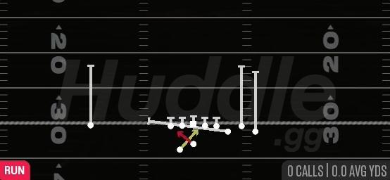 READ OPTION - Gun Bunch Offset