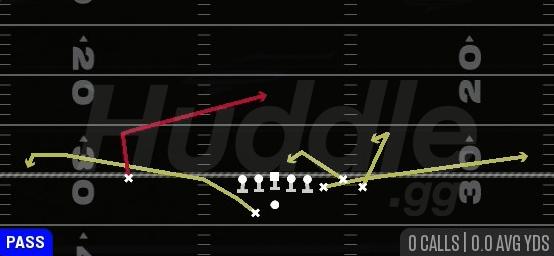 SPACING - Gun Bunch Offset