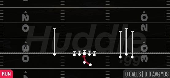 INSIDE ZONE - Gun Bunch Open Offset