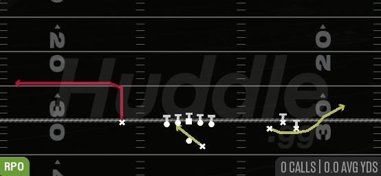RPO READ BUBBLE - Gun Bunch Open Offset