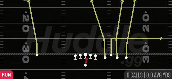 QB DRAW - Gun Bunch Quads Close