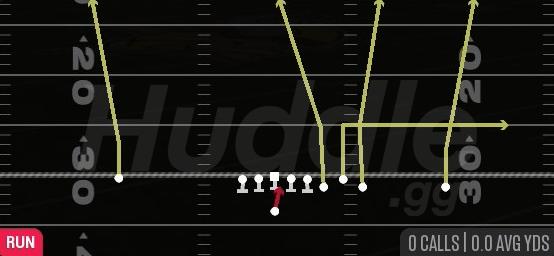 QB DRAW - Gun Bunch Quads