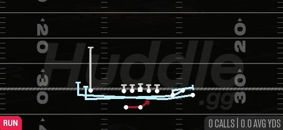 DBL MTN OUTSIDE ZONE - Gun Bunch Spread Nasty