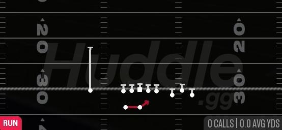 OUTSIDE ZONE - Gun Bunch Spread Nasty