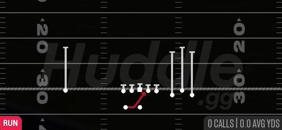 INSIDE ZONE - Gun Bunch Spread