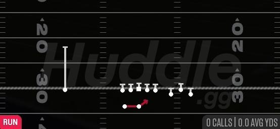 OUTSIDE ZONE - Gun Bunch Spread