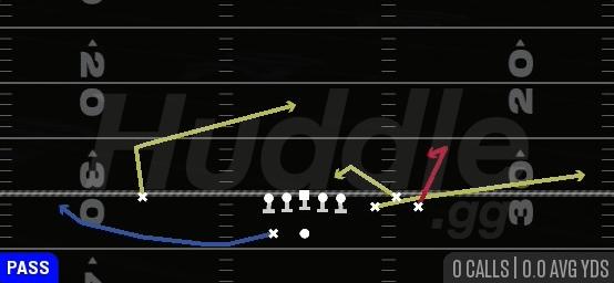 SPACING - Gun Bunch Spread