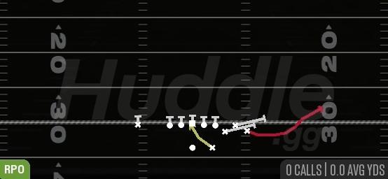 RPO ZONE READ BUBBLE - Gun Bunch Str Nasty