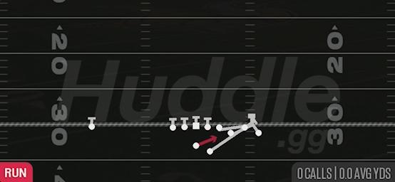 BEARS QB SWEEP - Gun Bunch Str Offset