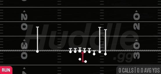 DUO - Gun Bunch Str Offset
