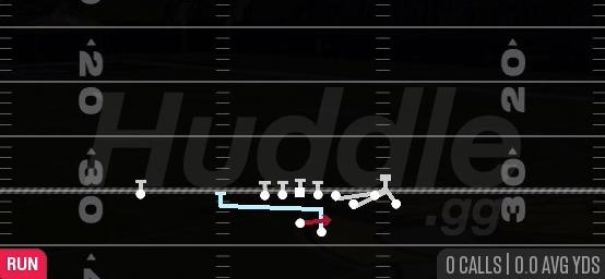 HB MTN QB SWEEP - Gun Bunch Str Offset