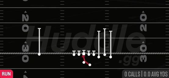 INSIDE ZONE - Gun Bunch Str Offset