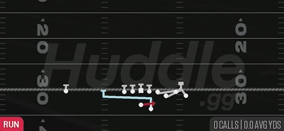MTN EMPTY QB SWEEP - Gun Bunch Str Offset