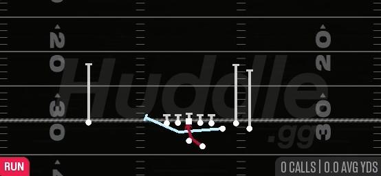 MTN INSIDE ZONE - Gun Bunch Str Offset