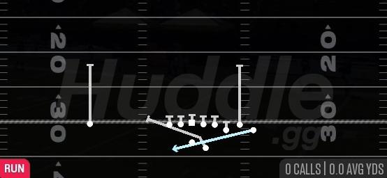 MTN WR OUTSIDE ZONE - Gun Bunch Str Offset