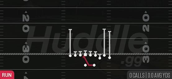 INSIDE ZONE - Gun Bunch TE Str