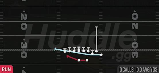 MTN LEAD OUTSIDE ZONE - Gun Bunch TE Str