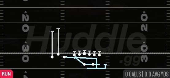 BOOMERANG HB OFF TACKLE - Gun Bunch TE