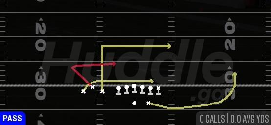 BUNCH LEVELS - Gun Bunch TE