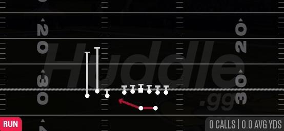 HB OFF TACKLE - Gun Bunch TE