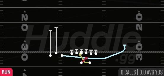 MTN READ OPTION - Gun Bunch TE