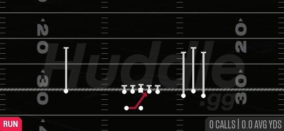 INSIDE ZONE - Gun Bunch Wide