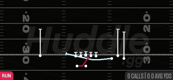 MTN INSIDE ZONE SPLIT - Gun Bunch Wide