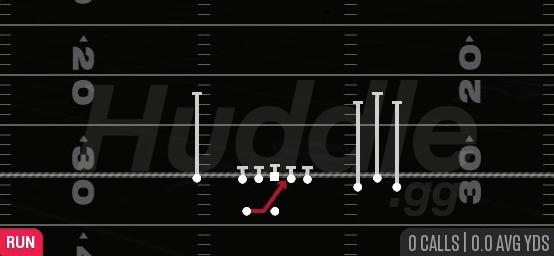 INSIDE ZONE - Gun Bunch Y-Flex
