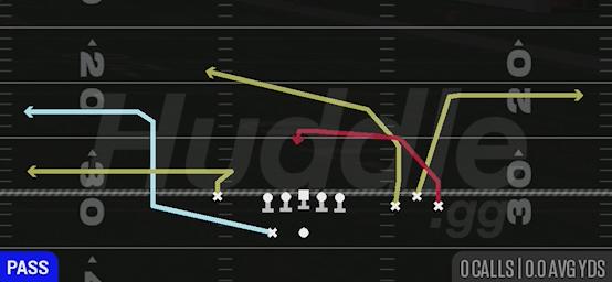 REDZONE CROSSERS - Gun Bunch Y-Flex