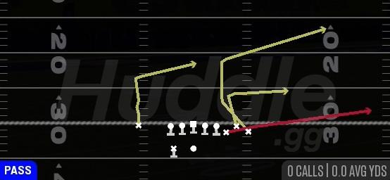 Y FLAT GOALLINE - Gun Bunch Y Nasty