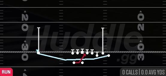 CHEAT INSIDE ZONE - Gun Bunch