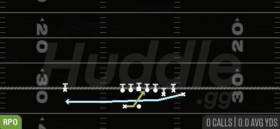 RPO ZONE ALERT CHEAT - Gun Bunch
