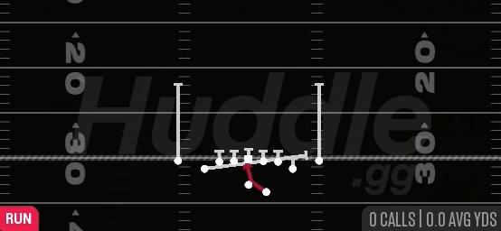INSIDE ZONE SPLIT - Gun Deuce Close