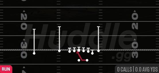 INSIDE ZONE - Gun Doubels Flex Y Off Close