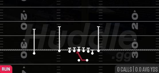 INSIDE ZONE - Gun Doubles Flex Y Off Close