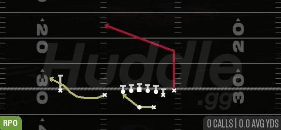RPO ZONE PEEX GLANCE - Gun Doubles Flex Y Off Close