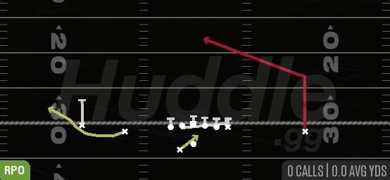 RPO ALERT GLANCE - Gun Doubles Offset Wk