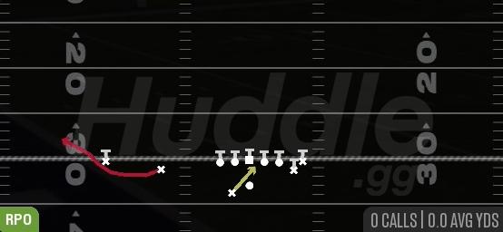 RPO ZONE READ BUBBLE - Gun Doubles Y Off Nasty