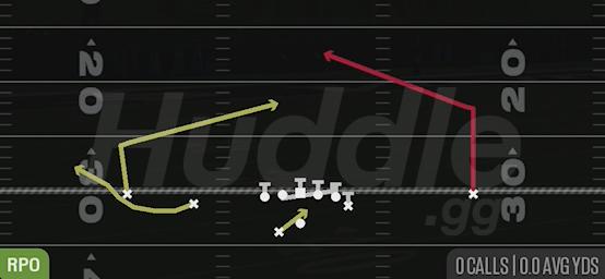 RPO GLANCE POST - Gun Doubles Y Off Wk