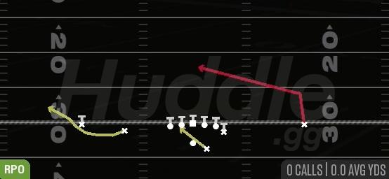 RPO GLANCE SLANT - Gun Doubles Y Off