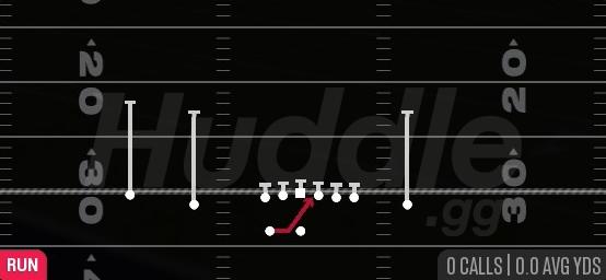 INSIDE ZONE - Gun Doubles Z Close Wk