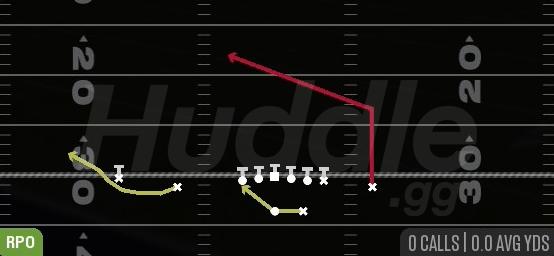 RPO GLANCE POST - Gun Doubles Z Close